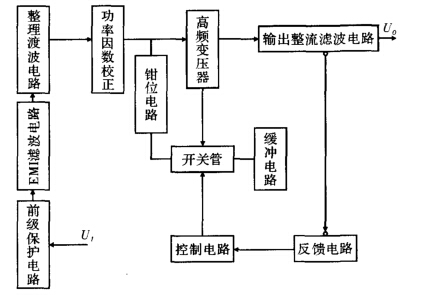 系统整体结构框图