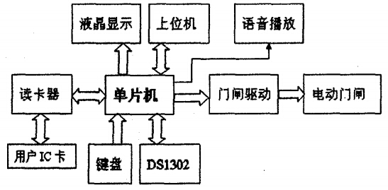 智能停车收费系统框图