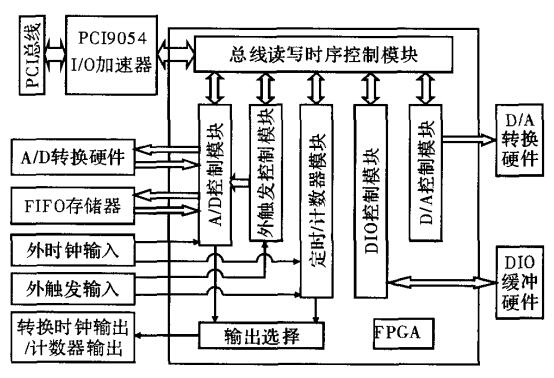 系统硬件框图