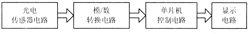 系统组成框图