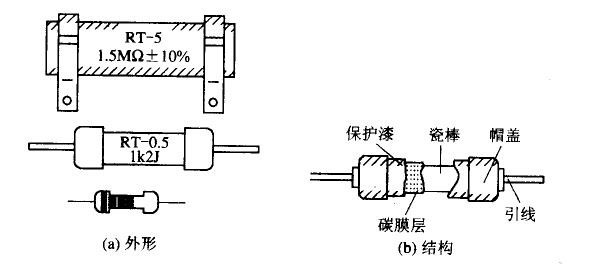 碳膜電阻器的外形及結構
