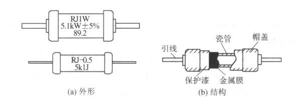 金屬膜電阻器的外形及結構
