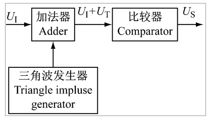 电压-脉宽比较器