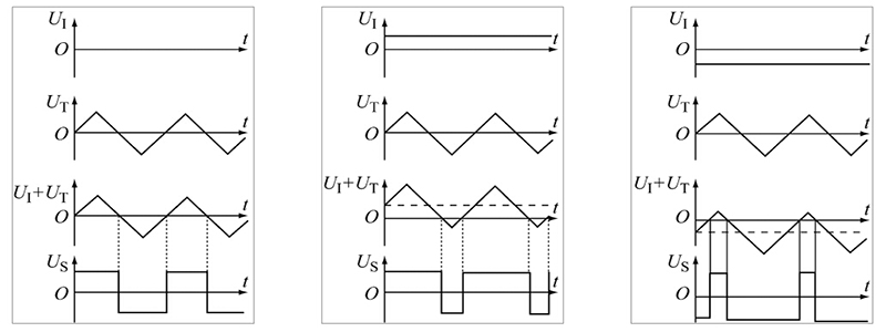 PWM脉宽调制波形