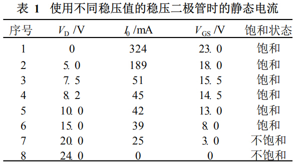 使用不同稳压值的稳压二极管时的静态电流