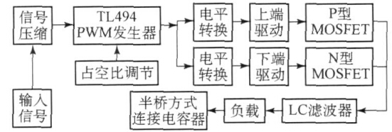 TL494构成的开关功率放大器框图