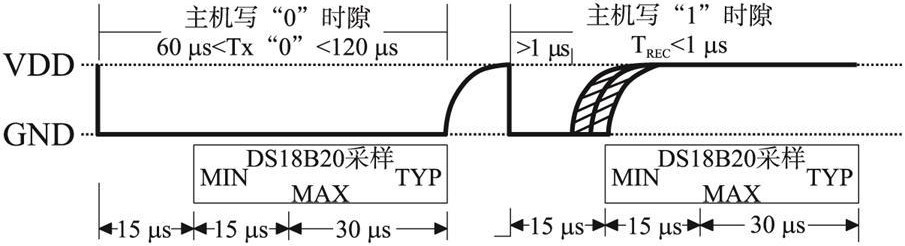 DS18B20的写时序图