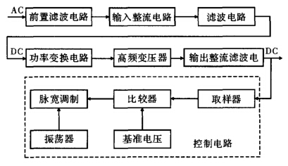 开关电源组成图
