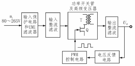 AC-DC开关电源设计框图
