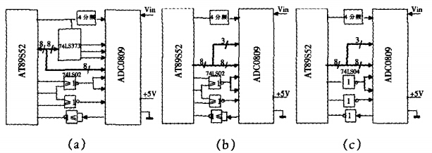 单片机与ADC0809的三种连接方式