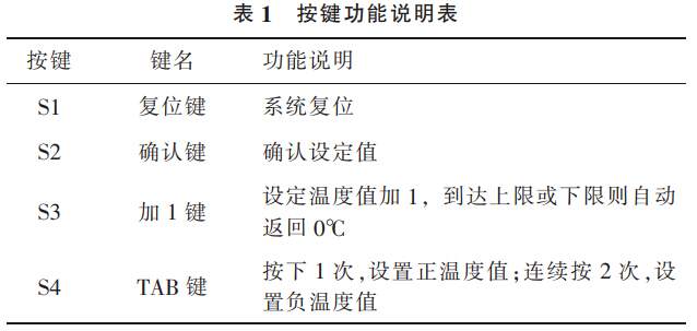 按键功能说明表