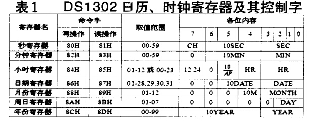 DS1302日历、时钟寄存器及其控制字