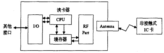 IC卡读卡器结构图