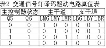 交通信号灯译码驱动电路真值表