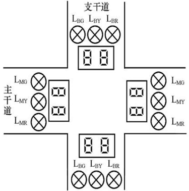 十字交叉路口的交通信号控制系统平面布置图