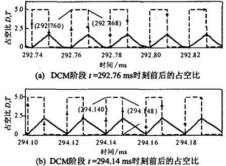 电感超过临界值时DCWI阶段的占空比