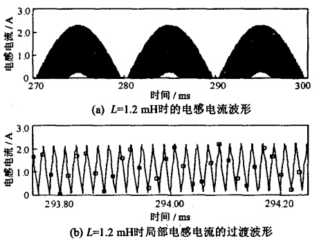 L=1.2mH时的电感电流波形