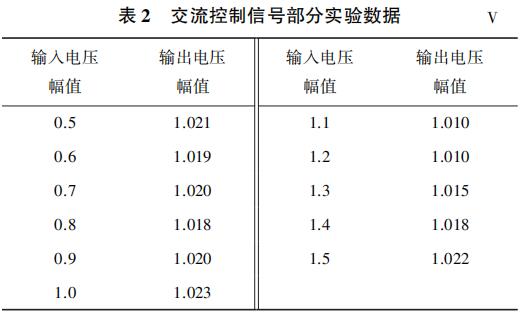 交流控制信号部分实验数据V
