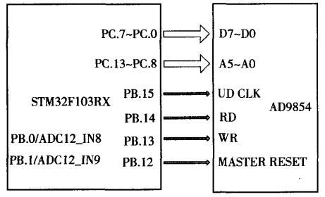 STM32与AD9854的硬件连接