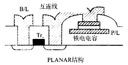 Planar结构示意图