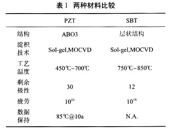 两种材料对比表