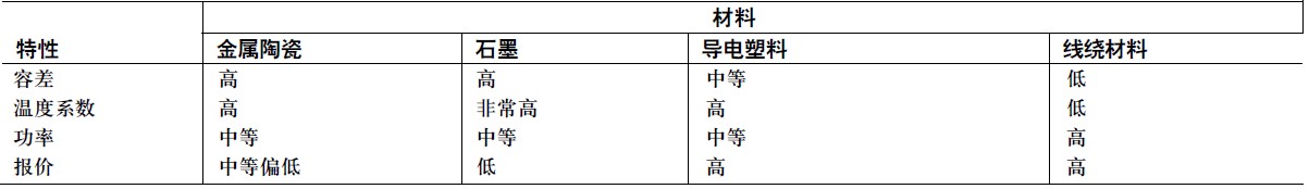 机械电位器的材料对比