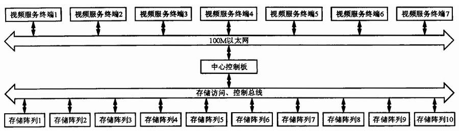 系统组成框图
