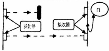 有人通过时进出口处光路