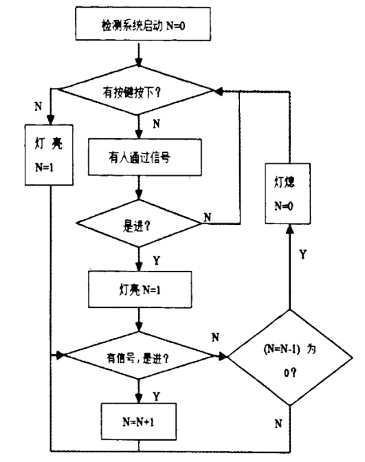 系统流程图