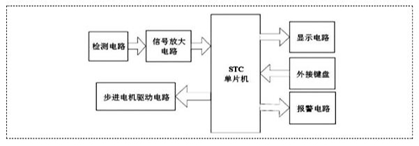 系统的总体构成图