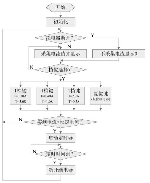 软件设计流程图