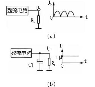 電容濾波原理圖